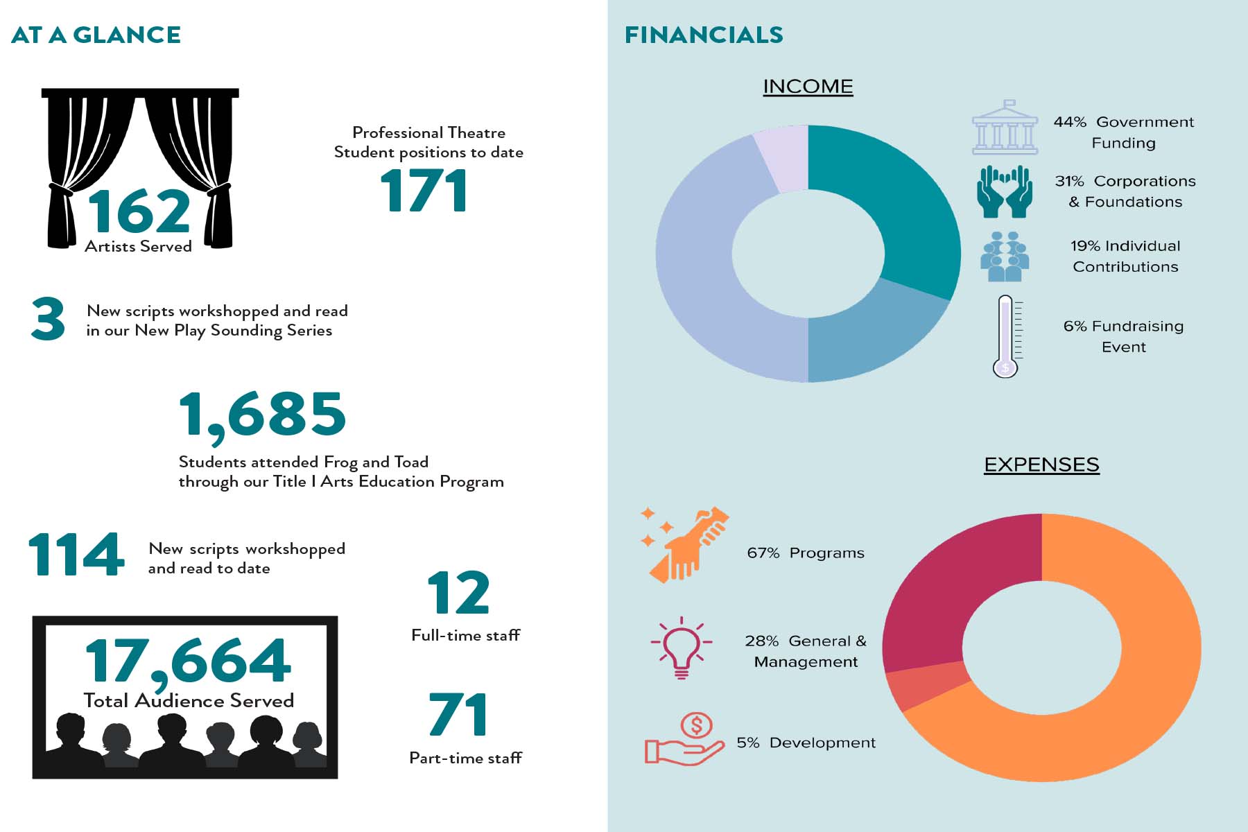 Year End Report 2022 2023 Part9